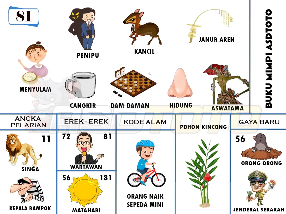 buku mimpi erek erek togel 81