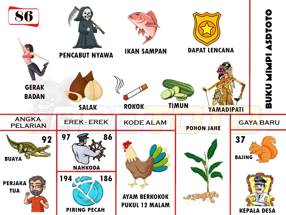 buku mimpi erek erek togel 86
